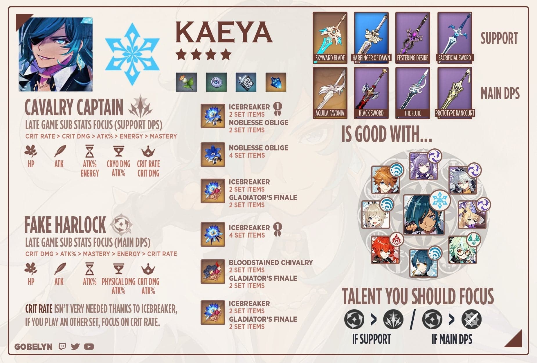 physical kaeya build
