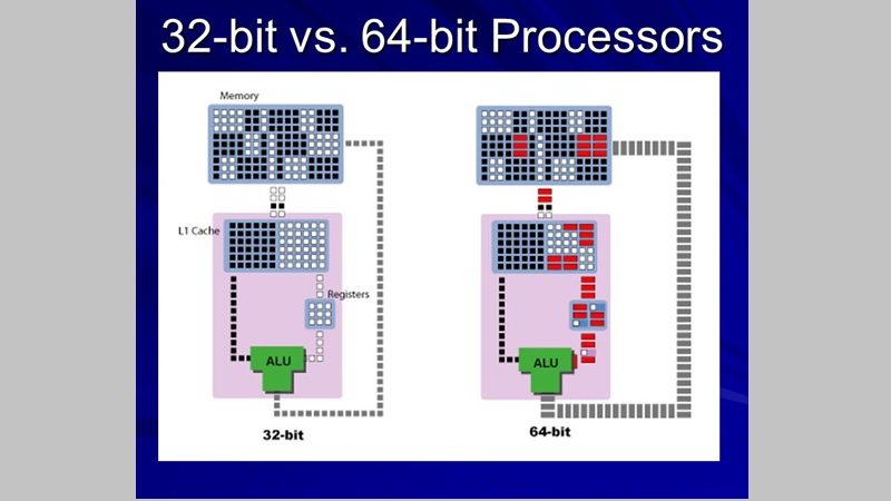 Software incompatibility